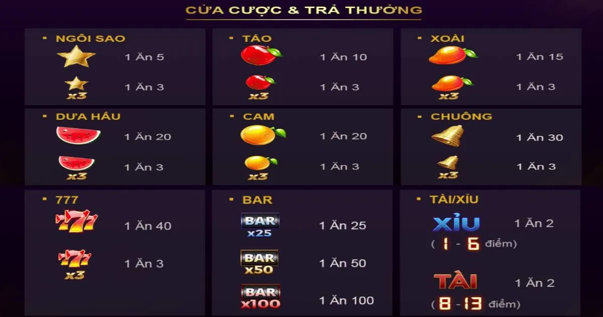 Các phần thưởng hấp dẫn tại 777 xèng